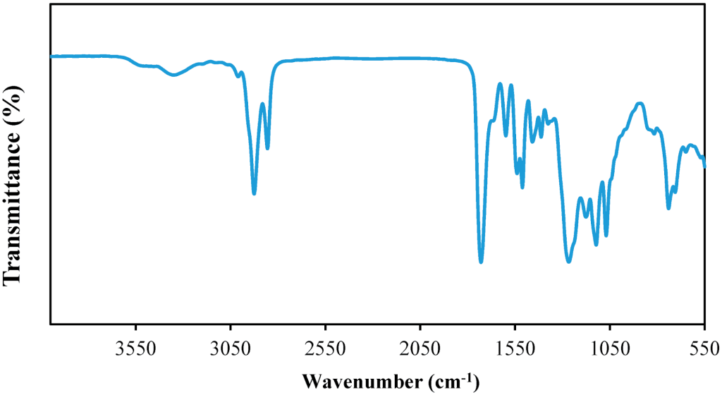 FTIR spectrum